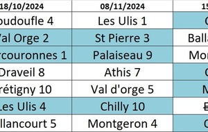 Calendrier des matchs